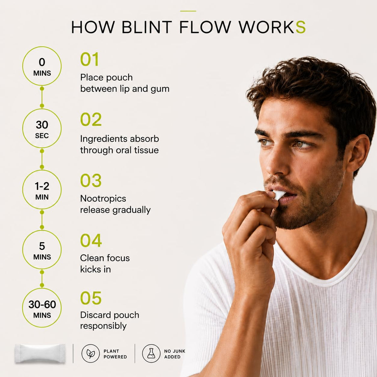 BLINT Flow Caffeine Free Nootropic Pouches | Brain Supplements for Memory and Focus | Alpha GPC, L-Theanine, L-Tyrosine | Nicotine Free, Sugar Free | Tropic Mango (6 Cans)