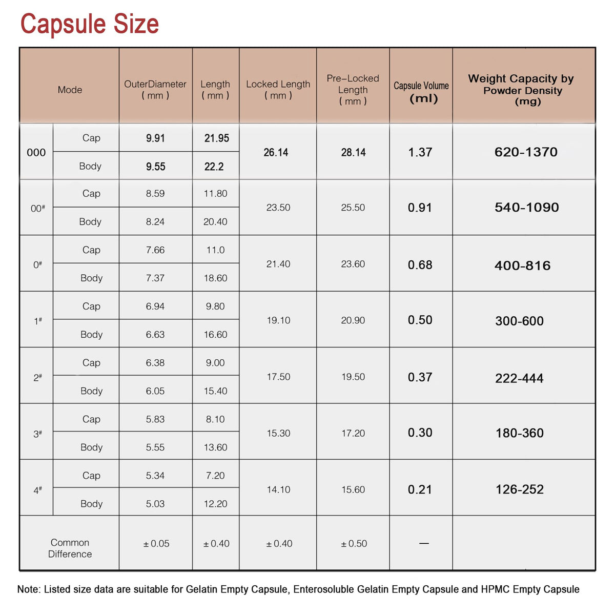 VGTPC Veggie Capsules Empty Size 00 Clear Vegan 1000 Count Empty Capsules Vegetable 00 Pill for DIY Supplement Filling