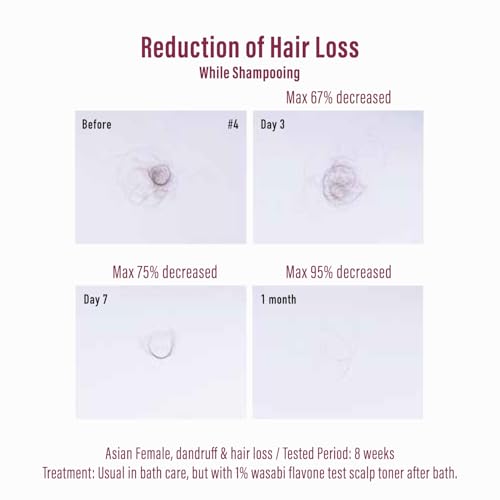 Moist Diane Hair Thickening Shampoo for Men & Women, Anti Hair Loss Shampoo for Thinning Hair with Keratin, Argan Oil, Marine Protein, Ginseng& Wasabi Extract from Japan 15.2 Fl Oz HAIR FALL CONTROL