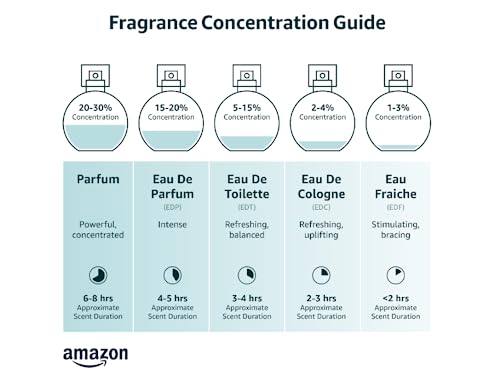 One by Jennifer Lopez for Women - 3.4 oz EDP Spray