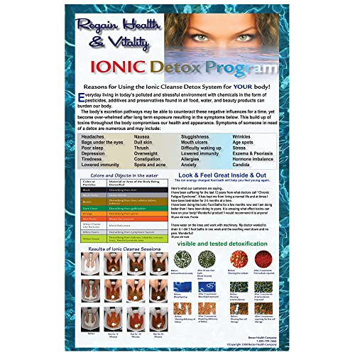 Better Health Company Ion Detox Ionic Foot Bath Spa Chi Cleanse Promotional Poster. 11 X 17 Laminated. Increase your Detox Sessions and Income. Colorful Poster for Detox Foot Spa