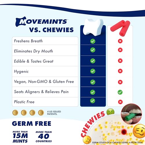 Clear Aligner Mints - Patented, Edible Alternative to Chewies - Freshen Breath and Improve Dry Mouth with Xylitol - Spearmint (3 Pack)