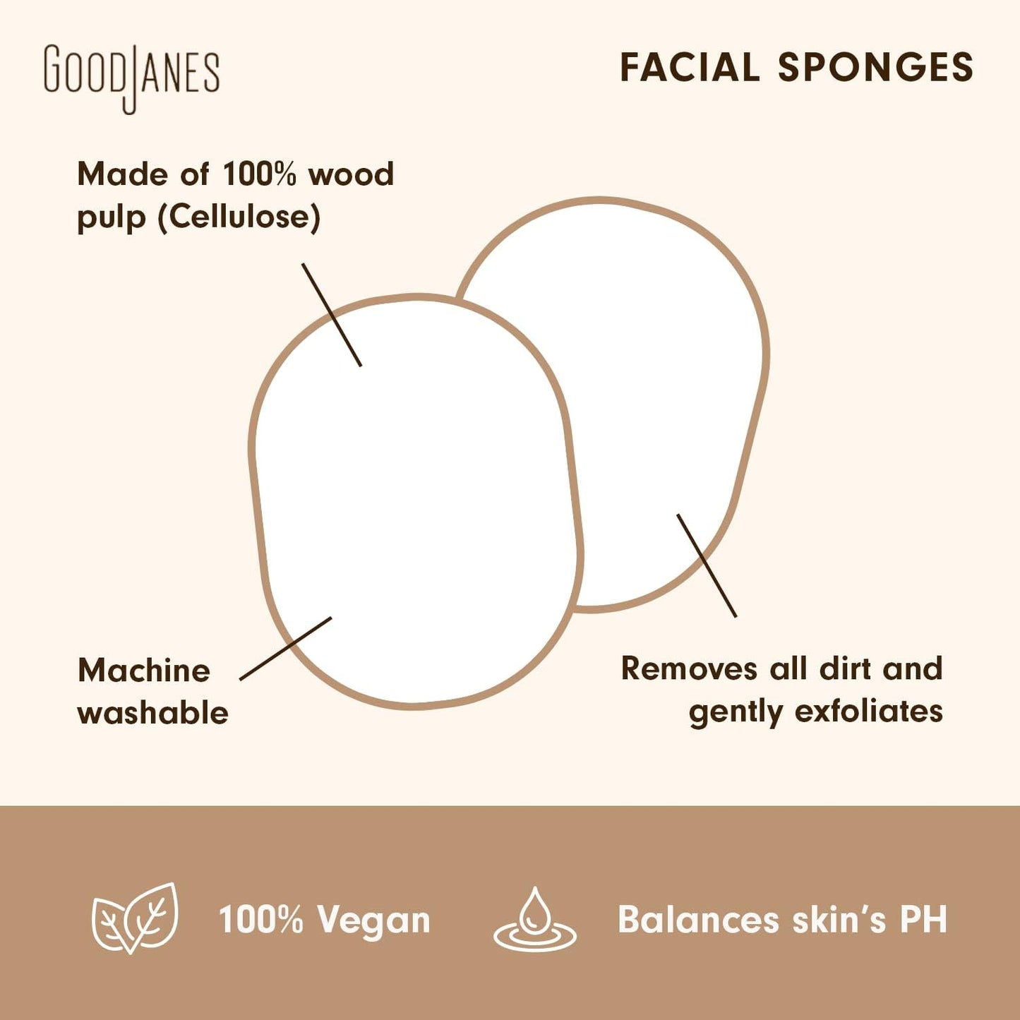 Facial Sponges for Sensitive Skin – Hypoallergenic Reusable Face Sponges for Gentle Cleansing & Light Exfoliation – Latex-Free, Non-Irritating Skincare Tools, 2-Pack