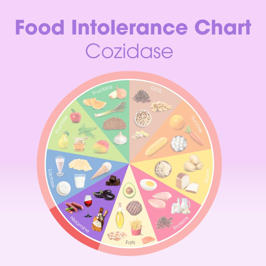 Intoleran Cozidase - 60 Capsules | Supplement for Histamine Intolerance & DAO Deficiency | Stimulates Diamine Oxidase (DAO) Enzyme Production | Vitamins & Minerals; Copper, Zinc, Vitamin B6 & C