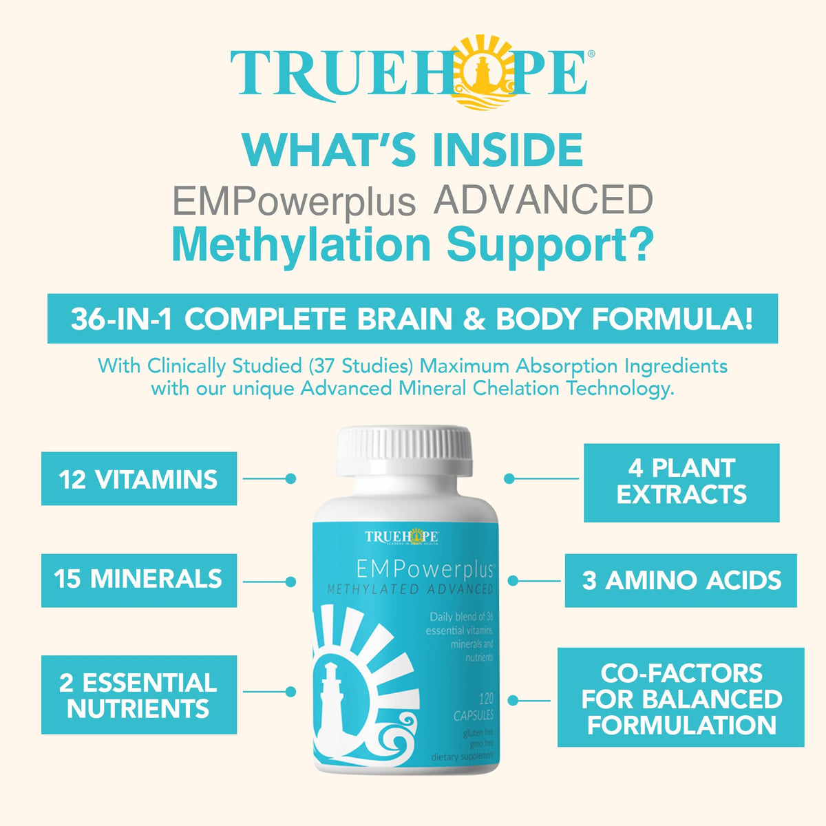 EMPowerPlus Methylated Advanced
