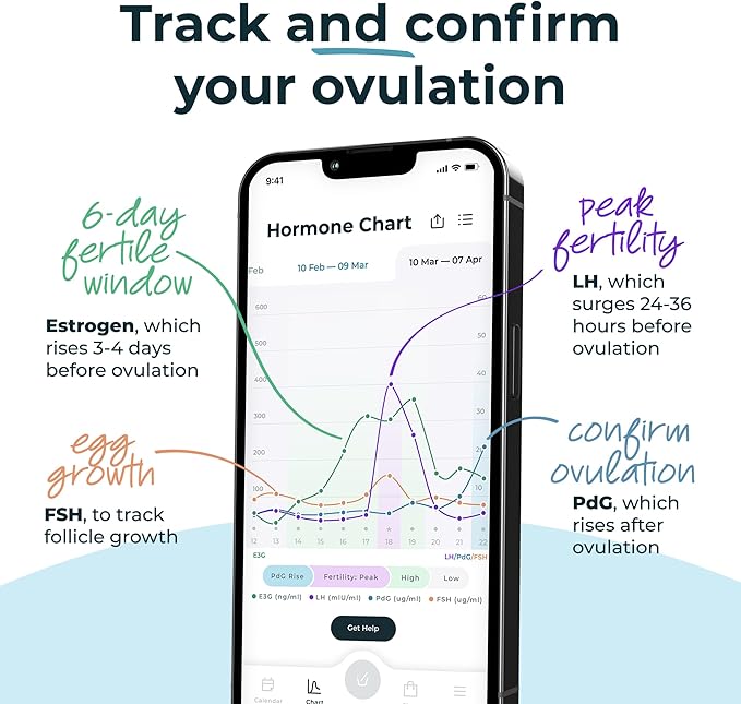 Inito Fertility Monitor & Hormone Tracker for Women | Estrogen, LH, PdG (Urine Metabolite of progesterone), FSH | Track and Confirm Ovulation | Includes 15 Test Strips (iPhone Xr / 11)