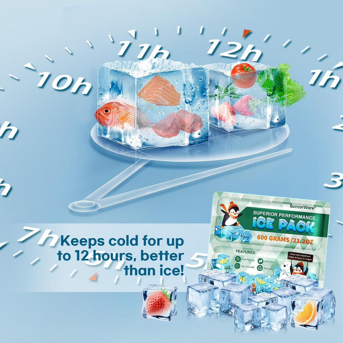 SuccorWare 5 Packs Reusable Ice Packs for Lunch Boxes - 12+ Hour Cooling Ice Gel Pack for Camping, Beach, Office - Ice Packs for Cooler Bag, Cooler Backpacks (600 Grams)