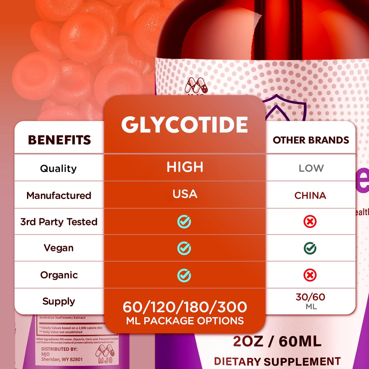 (5 Pack) Glycotide Drops, Official Glycotide Blood Support Drops with All Natural Ingredients, Advanced Glicotide Blood Health and Overall Wellness Supplement with Max Strength Vitamins (150 Servings)