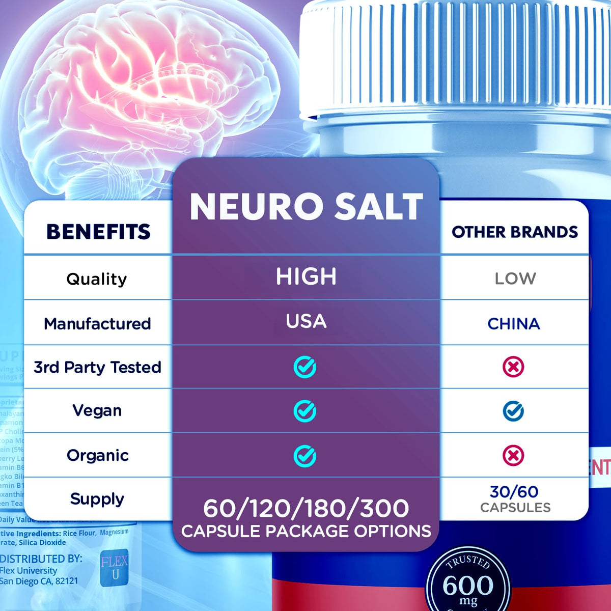 (3 Pack) Neuro Salt Capsules, Neuro Salt Brain Support Pills with Natural Ingredients, Advanced Formula NeuroSalt Maximum Strength Health & Wellness Support Vitamin for Women and Men (180 Capsules)